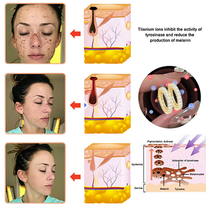 【 Official Brand Store 】Miniyou™Magnetology Diamond Moissanite  Ring（🌸 Spring Sale Starts Now! 🌸)